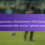featured-image-topscorere-i-224-womens-fifa-olympic-tournament-mal-assists-spillede-kampe