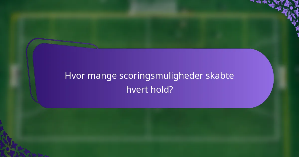 Hvor mange scoringsmuligheder skabte hvert hold?
